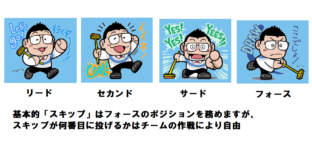 投げる順番